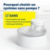Kisállat szökőkút PetSafe Fehér MOST 74311 HELYETT 55923 Ft-ért!